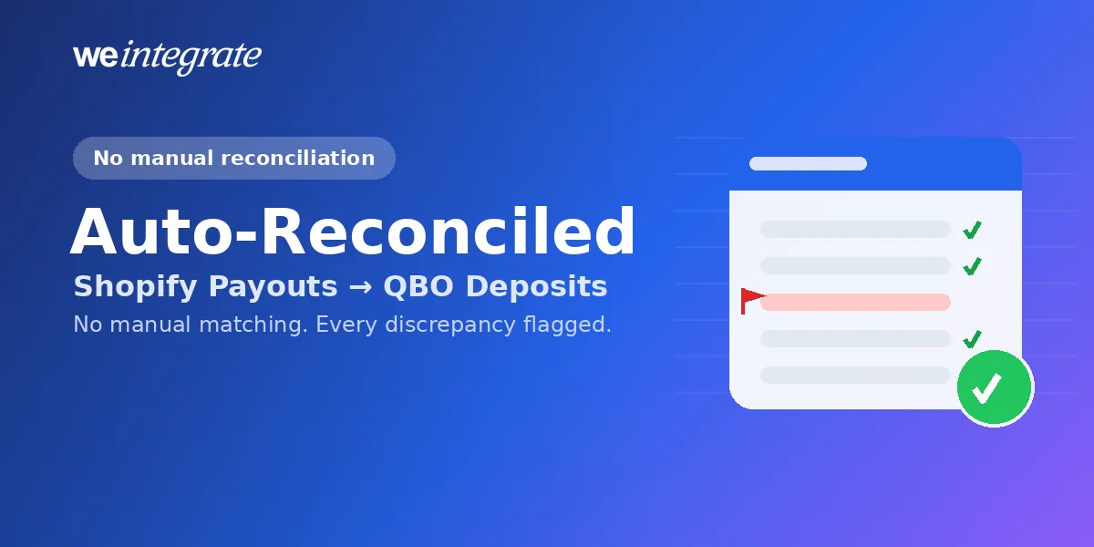Shopify Payouts reconciled to QuickBooks Online Deposits automatically by WeIntegrate — a real QBO Deposit with matched lines, one discrepancy flagged in red, no manual reconciliation