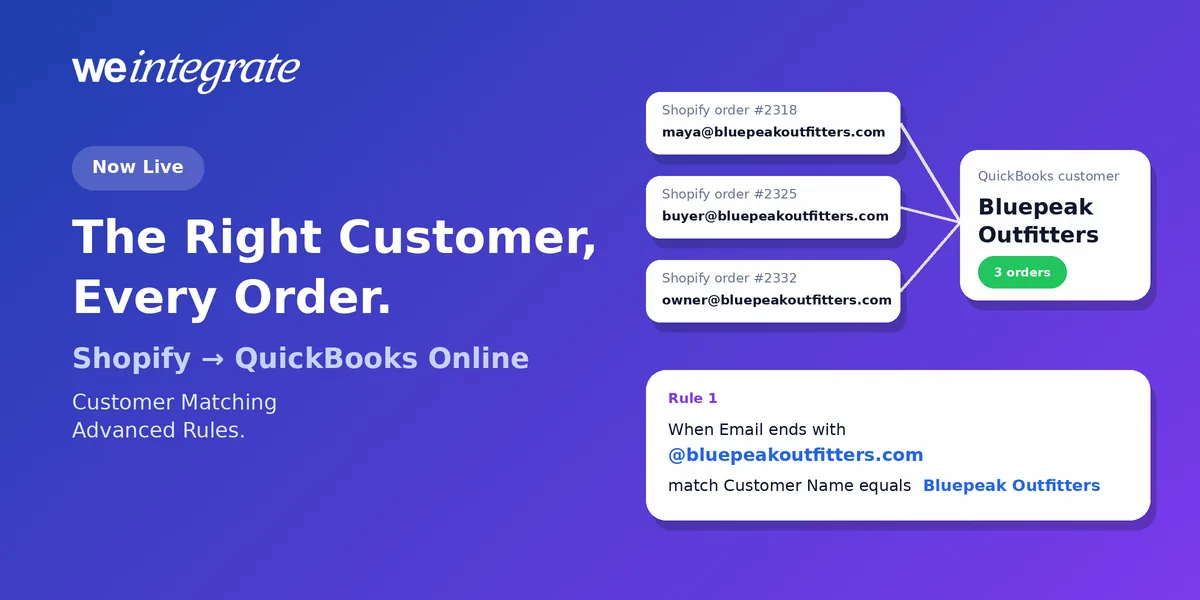 Shopify customer matching advanced rules in QuickBooks Online — three Shopify buyers with bluepeakoutfitters.com emails connected by one rule, email ends with @bluepeakoutfitters.com, to a single QuickBooks Online customer, Bluepeak Outfitters
